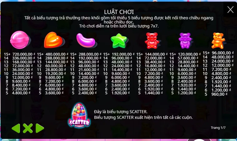 Khám Phá Thế Giới Ngọt Ngào Nổ Hũ Sugar Rush Tại B52 Club